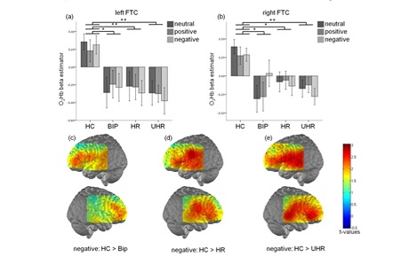早確診，早治療————近紅外腦功能成像對(duì)精神分裂癥和雙相情感障礙的判別