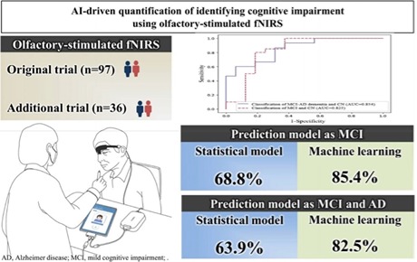 嗅覺刺激任務(wù)的fNIRS聯(lián)合機(jī)器學(xué)習(xí)模型可有效診斷認(rèn)知障礙